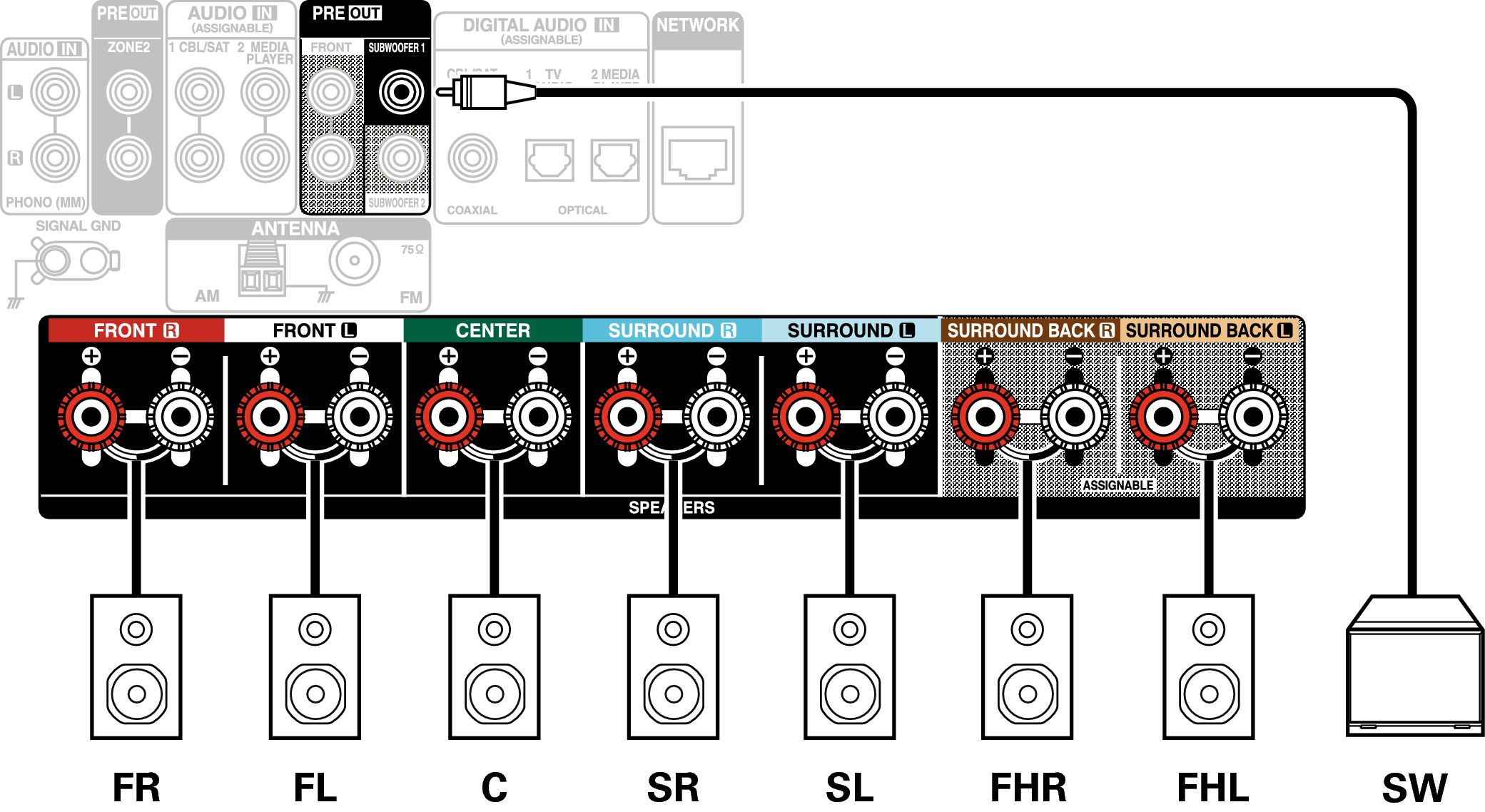 Conne SP 7.1 FH X18E3